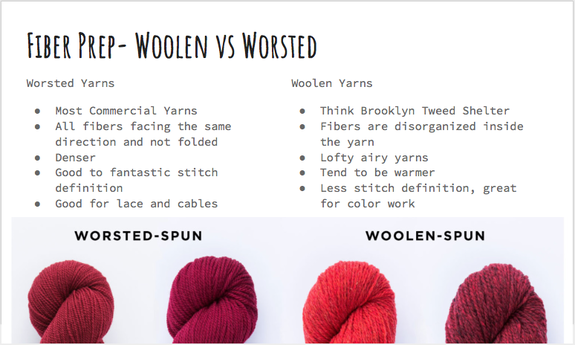 Differences between woolen and worsted yarns